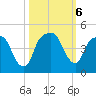 General Dynamics Pier tide chart for Sunday, October 6, 2024