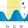 General Dynamics Pier tide chart for Friday, November 8, 2024