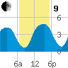 General Dynamics Pier tide chart for Saturday, November 9, 2024