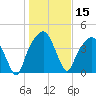 General Dynamics Pier tide chart for Wednesday, January 15, 2025