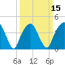 General Dynamics Pier tide chart for Saturday, March 15, 2025