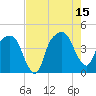 General Dynamics Pier tide chart for Friday, August 15, 2025