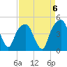 General Dynamics Pier tide chart for Saturday, September 6, 2025