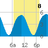 General Dynamics Pier tide chart for Monday, September 8, 2025