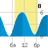 General Dynamics Pier tide chart for Wednesday, October 8, 2025