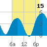 General Dynamics Pier tide chart for Friday, May 15, 2026