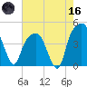 General Dynamics Pier tide chart for Saturday, May 16, 2026