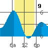 Moss Landing tide chart for Saturday, January 9, 2021