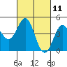 Moss Landing tide chart for Thursday, March 11, 2021