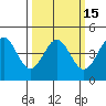 Moss Landing tide chart for Monday, March 15, 2021