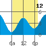 Moss Landing tide chart for Monday, April 12, 2021