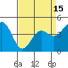Moss Landing tide chart for Thursday, April 15, 2021