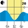 Moss Landing tide chart for Tuesday, April 20, 2021