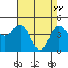 Moss Landing tide chart for Thursday, April 22, 2021