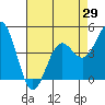 Moss Landing tide chart for Thursday, April 29, 2021