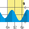 Moss Landing tide chart for Friday, April 9, 2021