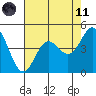 Moss Landing tide chart for Tuesday, May 11, 2021