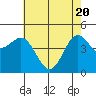 Moss Landing tide chart for Thursday, May 20, 2021