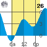 Moss Landing tide chart for Wednesday, May 26, 2021