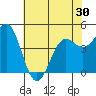 Moss Landing tide chart for Sunday, May 30, 2021