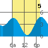 Moss Landing tide chart for Wednesday, May 5, 2021