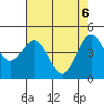 Moss Landing tide chart for Thursday, May 6, 2021