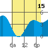 Moss Landing tide chart for Tuesday, June 15, 2021