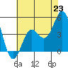 Moss Landing tide chart for Wednesday, June 23, 2021