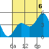 Moss Landing tide chart for Tuesday, July 6, 2021