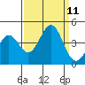 Moss Landing tide chart for Saturday, September 11, 2021
