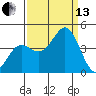 Moss Landing tide chart for Monday, September 13, 2021