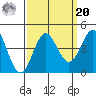 Moss Landing tide chart for Monday, September 20, 2021