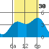 Moss Landing tide chart for Thursday, September 30, 2021