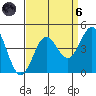 Moss Landing tide chart for Monday, September 6, 2021