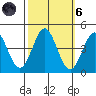 Moss Landing tide chart for Wednesday, October 6, 2021