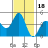 Moss Landing tide chart for Thursday, November 18, 2021
