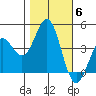 Moss Landing tide chart for Saturday, November 6, 2021