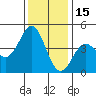 Moss Landing tide chart for Wednesday, December 15, 2021