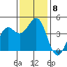 Moss Landing tide chart for Wednesday, December 8, 2021