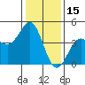 Moss Landing tide chart for Saturday, January 15, 2022