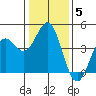 Moss Landing tide chart for Wednesday, January 5, 2022