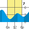 Moss Landing tide chart for Monday, March 7, 2022