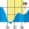 Moss Landing tide chart for Wednesday, April 20, 2022