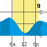 Moss Landing tide chart for Saturday, April 9, 2022