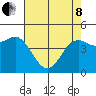 Moss Landing tide chart for Sunday, May 8, 2022
