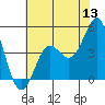 Moss Landing tide chart for Monday, June 13, 2022