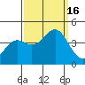 Moss Landing tide chart for Friday, September 16, 2022