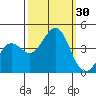 Moss Landing tide chart for Friday, September 30, 2022
