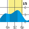 Moss Landing tide chart for Saturday, October 15, 2022