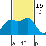 Moss Landing tide chart for Tuesday, November 15, 2022